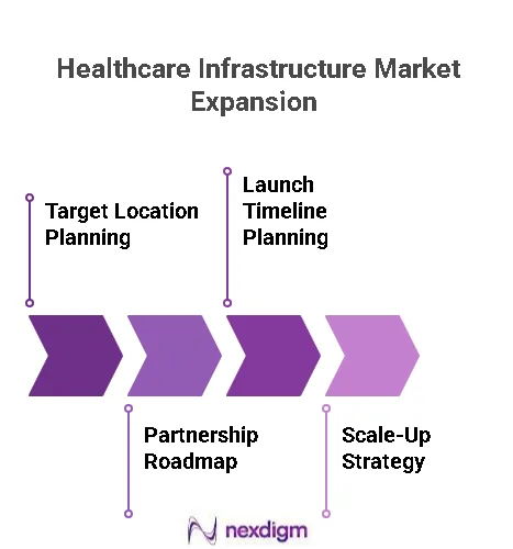 Healthcare Infrastructure Expansion