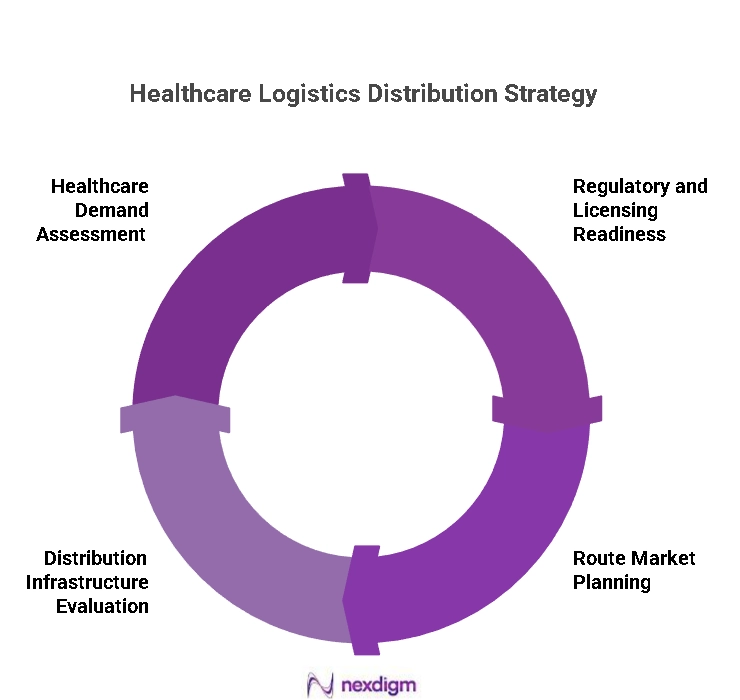 Healthcare Logistics Distribution