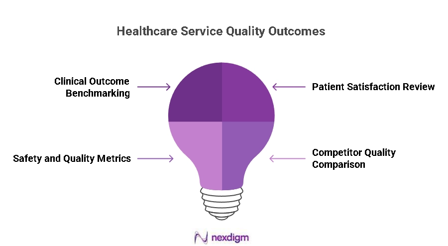 Healthcare Quality Outcomes Benchmarking