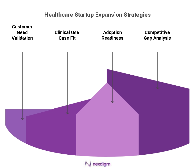 Healthcare Startup Expansion Strategy