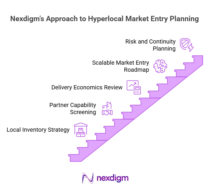 Hyperlocal Market Entry Planning