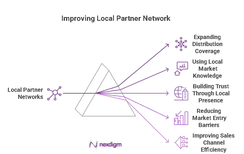Improving Local Partner Networks