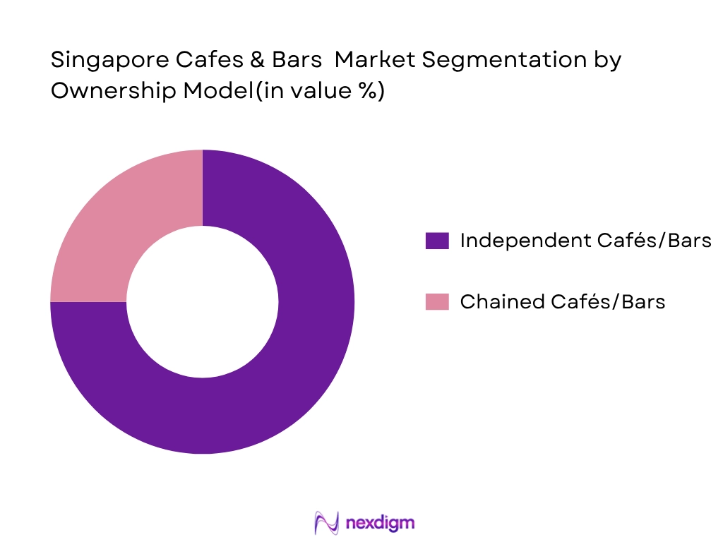 Philippines Cafes And Bars Market by Ownership Model