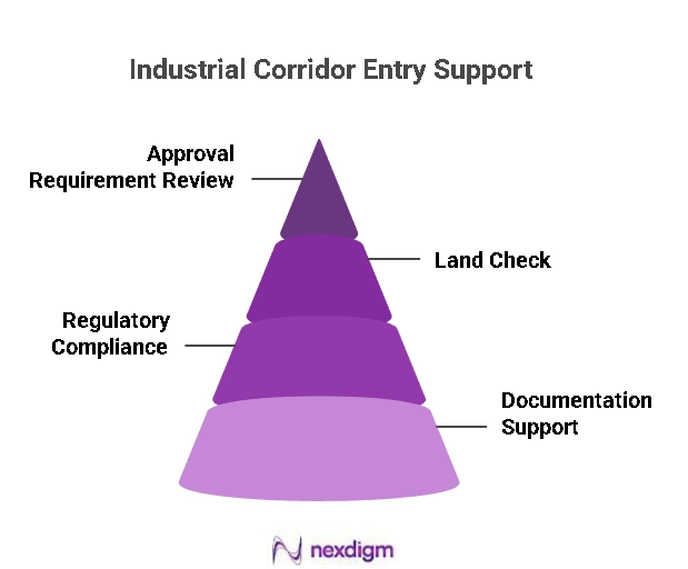 Industrial Corridor Entry Support