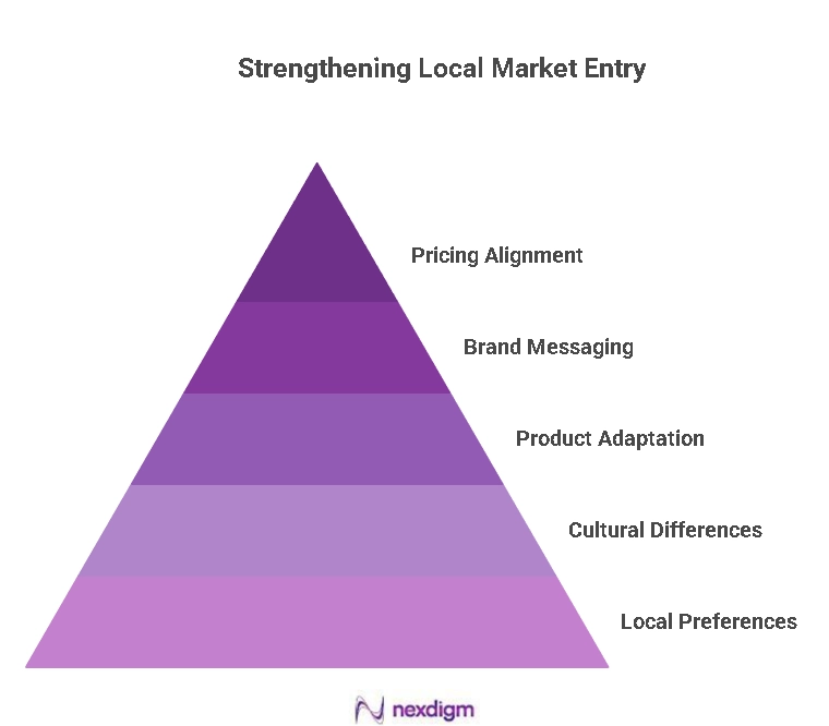Market Entry Planning Strategy