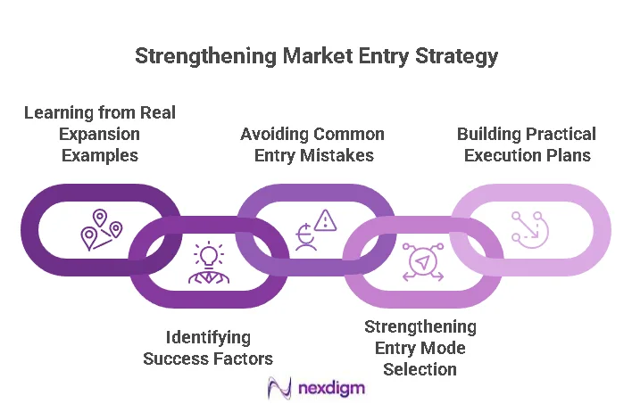 Market Entry Strategy