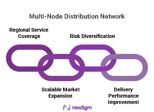 Multi-Node Distribution Networks