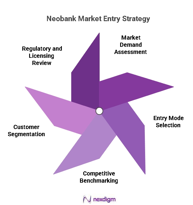 Neobank Market Entry Strategy