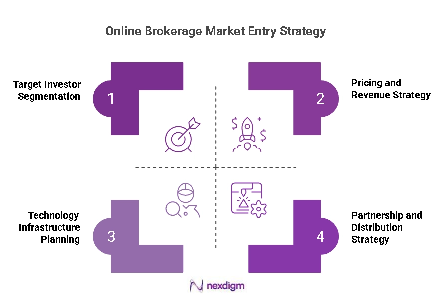 Online Brokerage Platform Entry Strategy