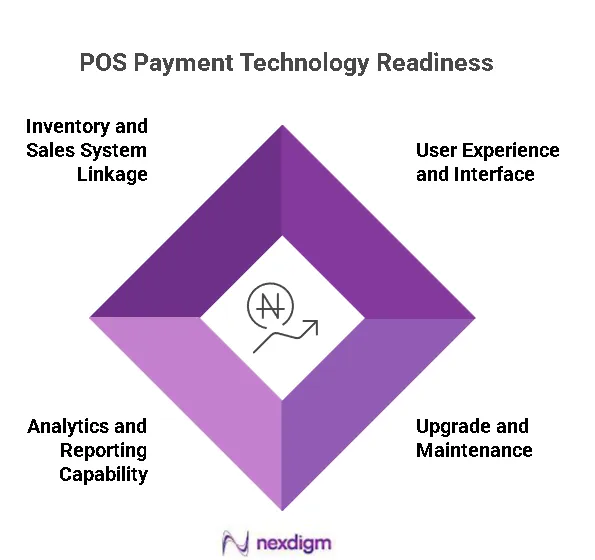POS Payment Readiness Assessment