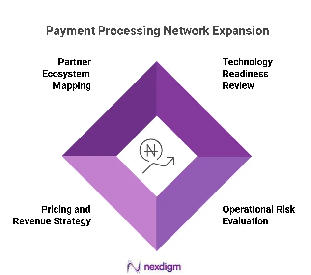 Payment Processing Network Expansion