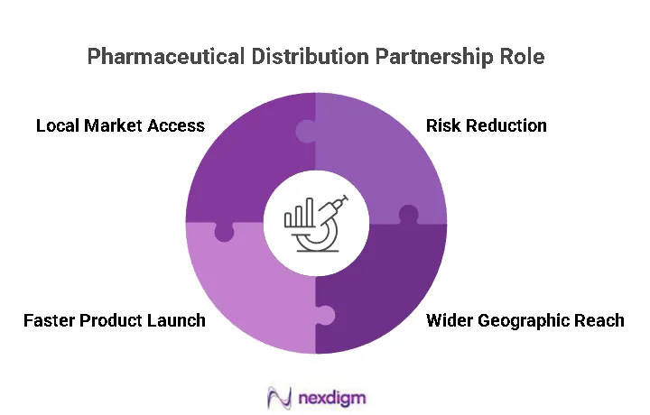 Pharma Market Entry Strategy
