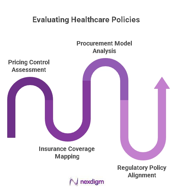 Policies for Healthcare Market Entry