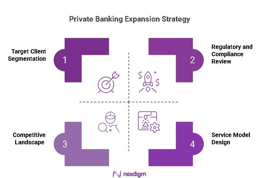 Private Banking Market Entry Strategy