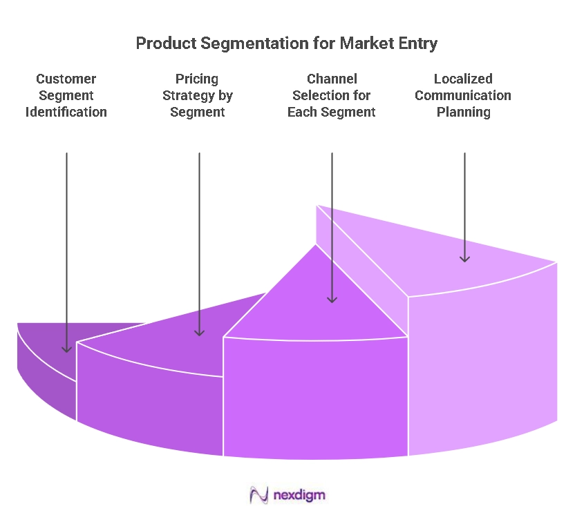 Product Market Entry Strategy