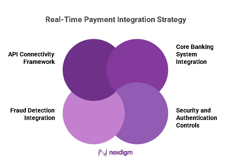 Real-Time Payment Integration Strategy