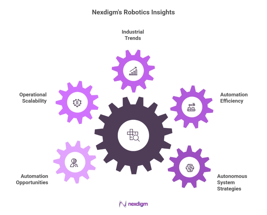 Robotics Technology Benchmarking