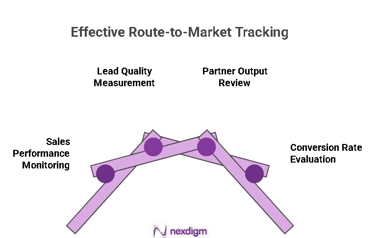 Route-to-Market Execution