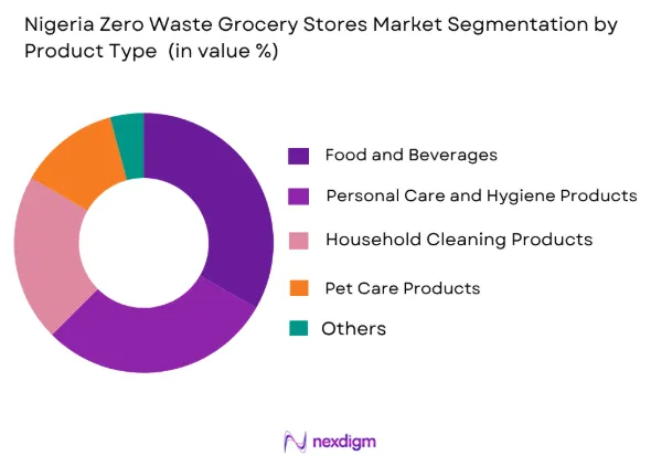 Nigeria Zero Waste Grocery Stores Market by product type