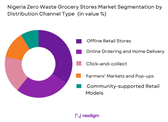 Nigeria Zero Waste Grocery Stores Market by distribution channel