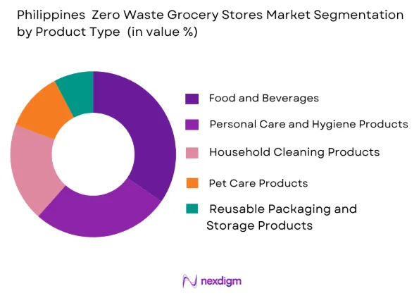 Philippines Zero Waste Grocery Stores Market by product type