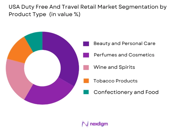 USA Duty Free and Travel Retail Market by product type