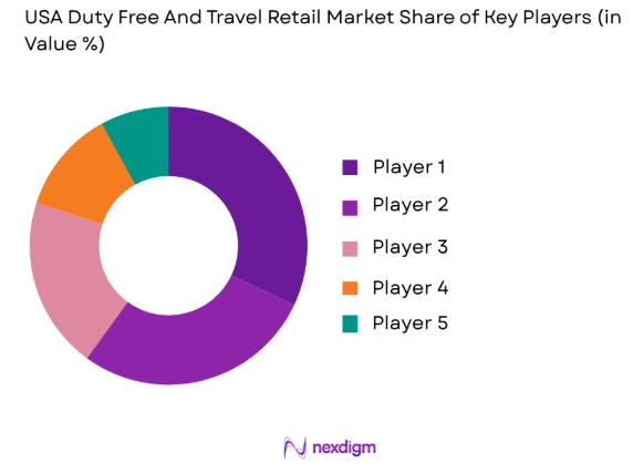 USA Duty Free and Travel Retail Market share of key players