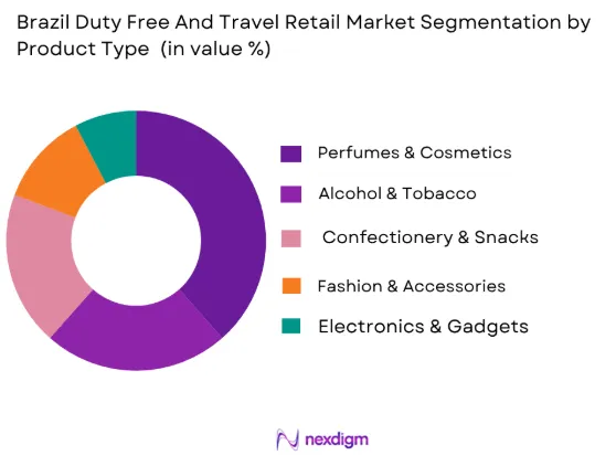 Brazil Duty Free and Travel Retail market by product type