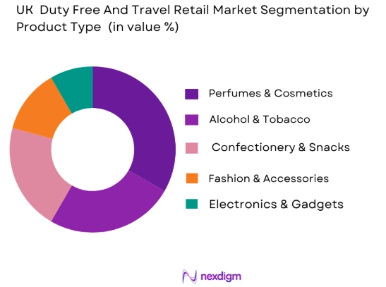 K Duty Free and Travel Retail market by product type