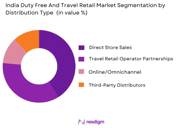 India Duty Free And Travel Retail Market by distribution type