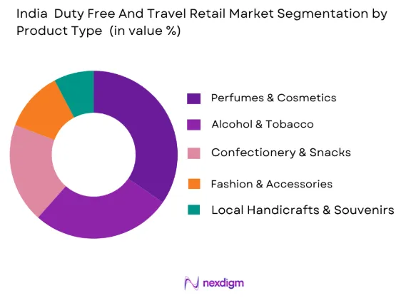 India Duty Free And Travel Retail Market by product type