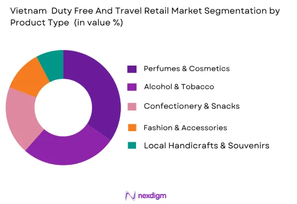 Vietnam Duty Free and Travel Retail market by product type