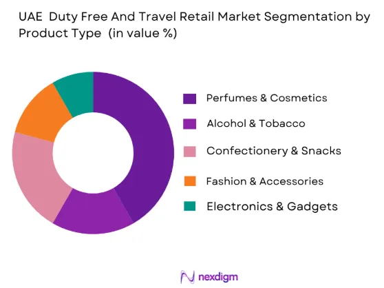 UAE Duty Free and Travel Retail market by product type