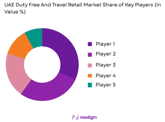 UAE Duty Free and Travel Retail market share of key players