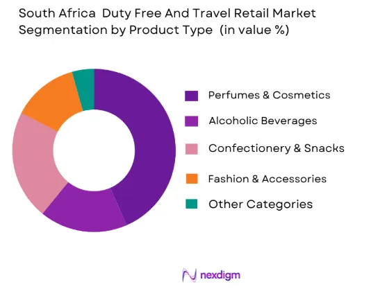 South Africa Duty Free And Travel Retail Market by product type