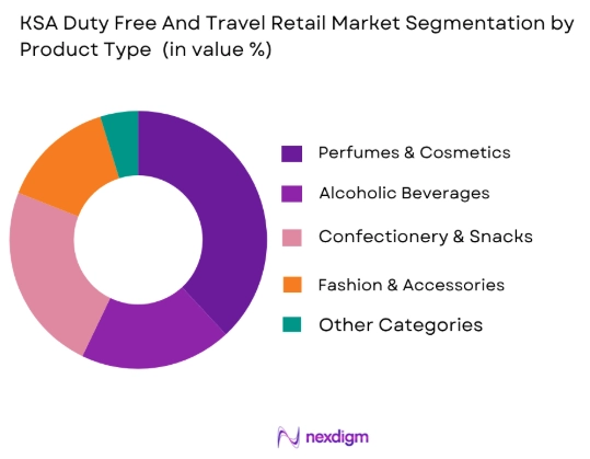 KSA Duty Free And Travel Retail Market by product type