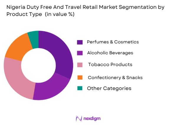 Nigeria Duty Free and Travel Retail market by product type