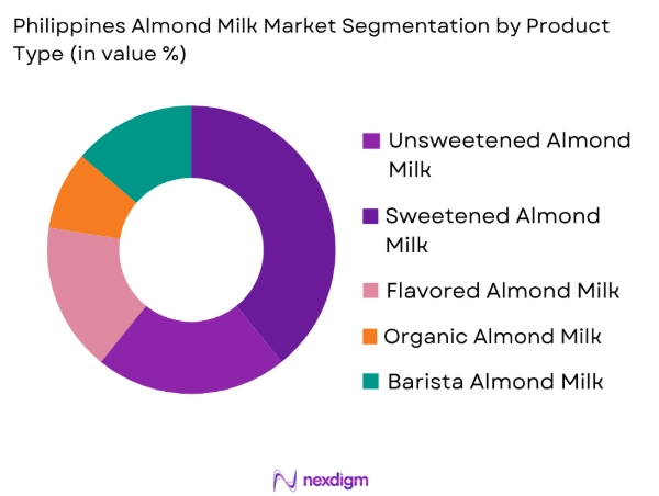 Philippines almond milk market by product type