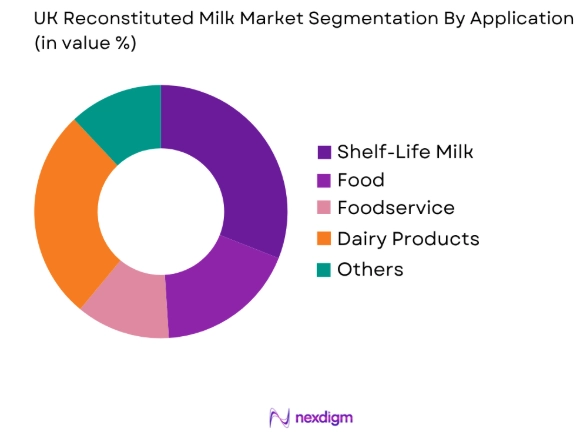UK Reconstituted Milk Market share of key players