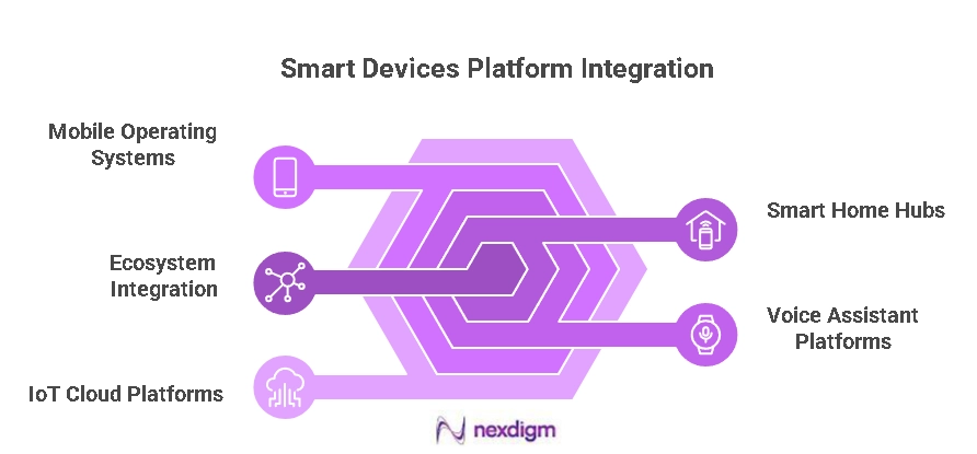 Smart Device Platforms Benchmarking