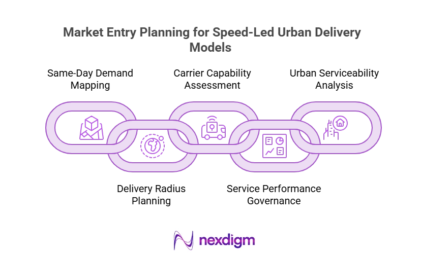 Speed-Led Urban Delivery Models