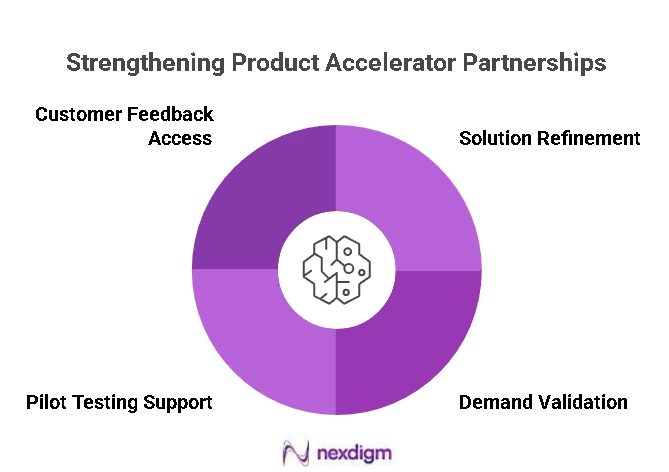Strengthening Product Accelerator Partnerships