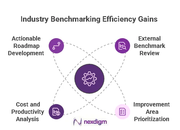 Technology Benchmarking Best Practices