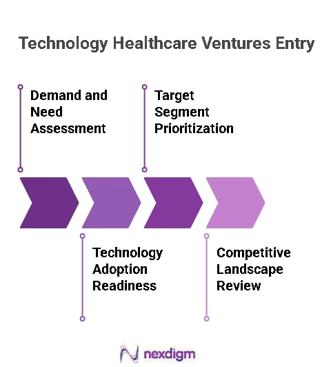 Technology-Led Healthcare Ventures Entry