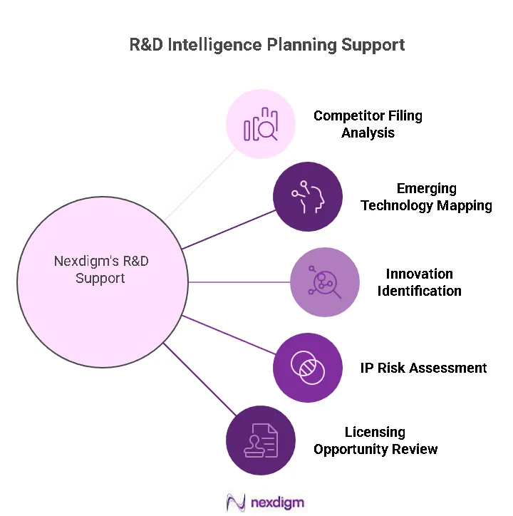 Technology R&D Planning