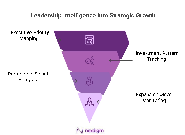 Technology Strategic Advantage