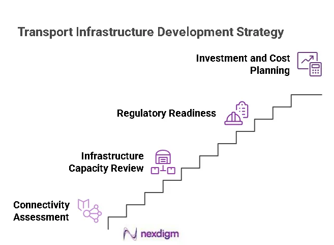 Transport Infrastructure Development Strategy