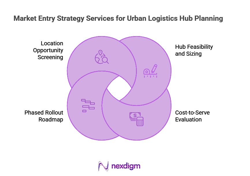 Urban Logistics Hub Entry Strategy
