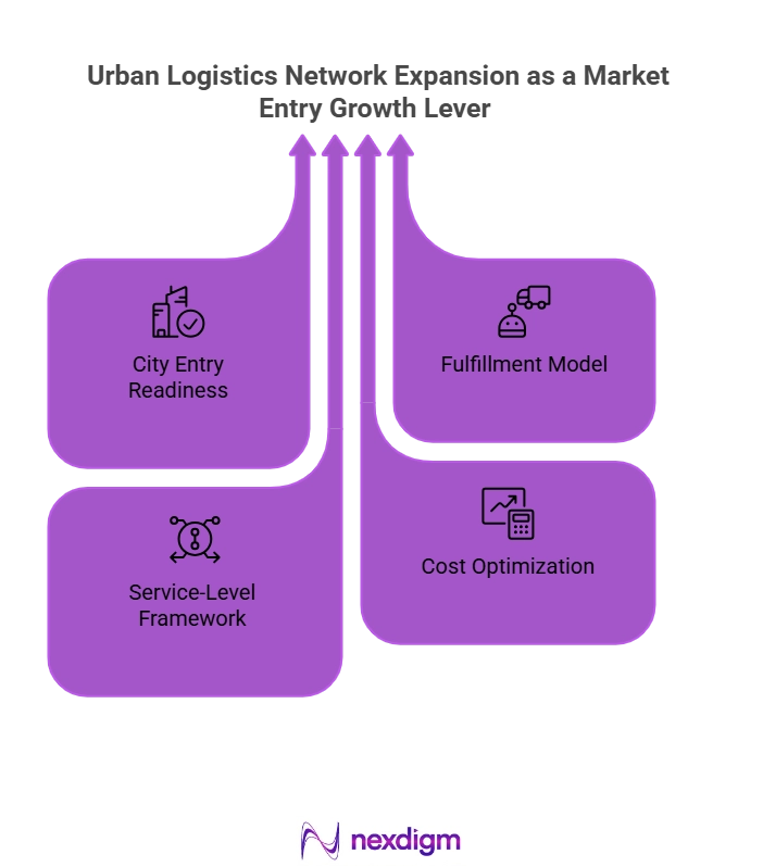 Urban Logistics Network Expansion