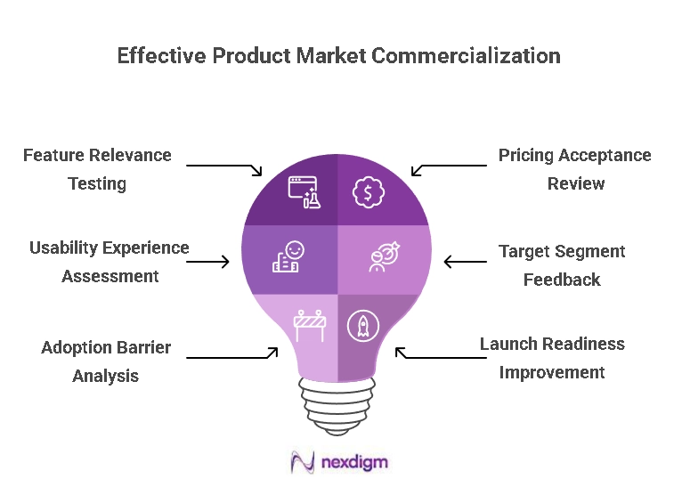 Value-Based Positioning Strategies